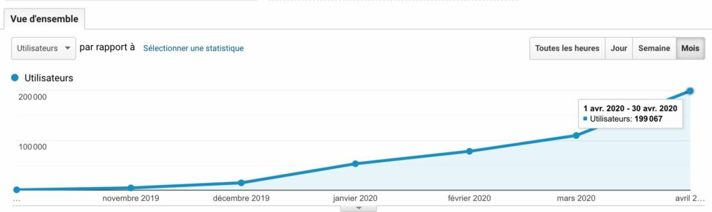 Étude de cas SEO sur un NDD expiré