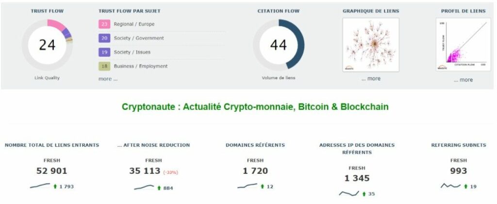 analyse seo off site cryptonaute