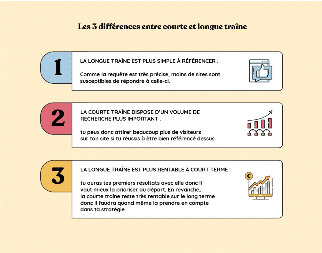 difference courte longue traine