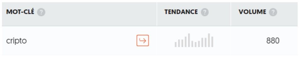 mot clé cripto
