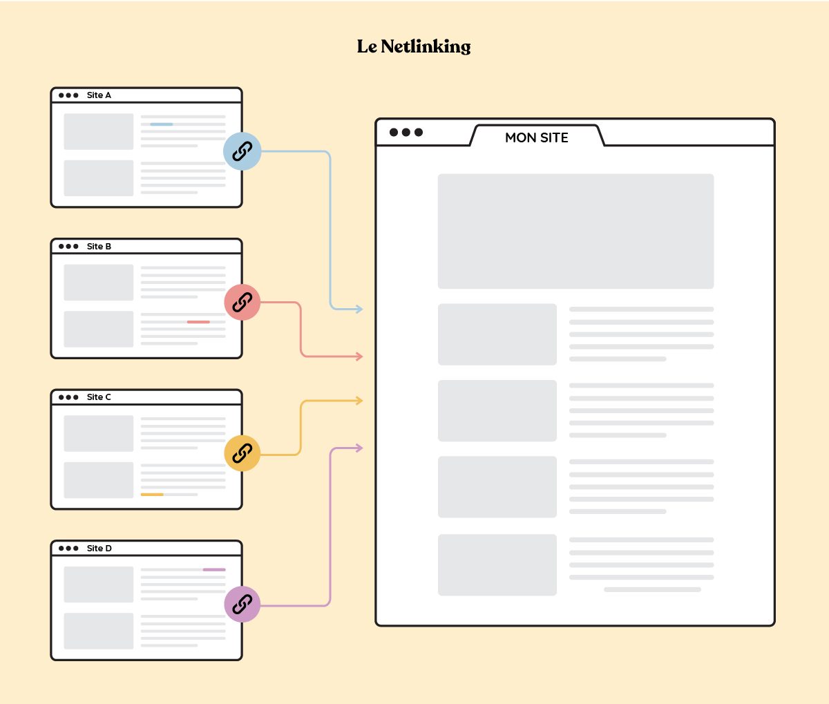 Qu’est-ce que le SEO ? Le Guide Complet en 2026