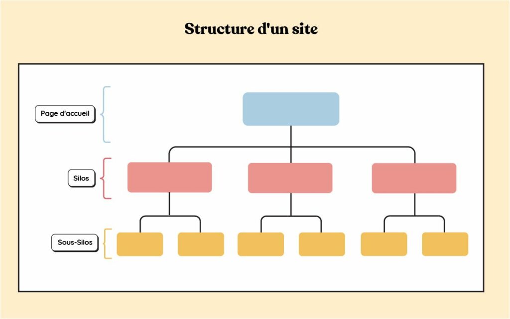 structure site 5