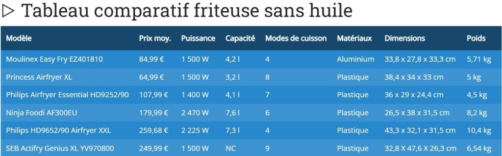 exemple article test friteuse