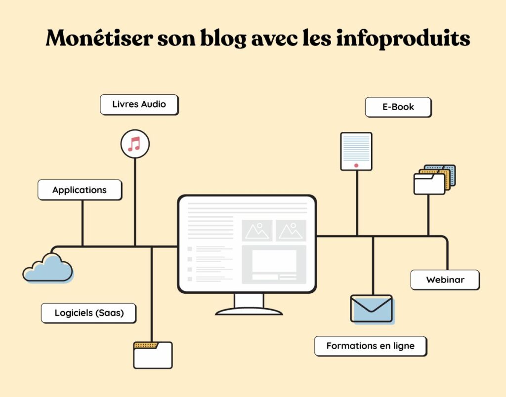 monetiser son blog infoproduit