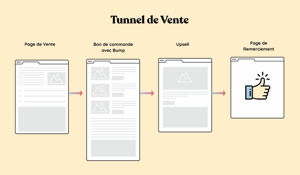 schema tunnel de vente