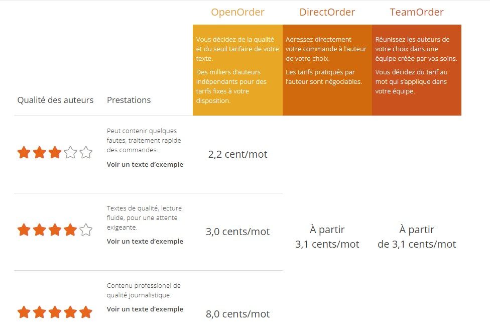 tarif textbroker