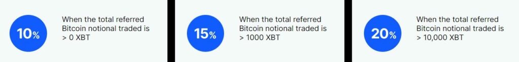 commission affiliation bitmex