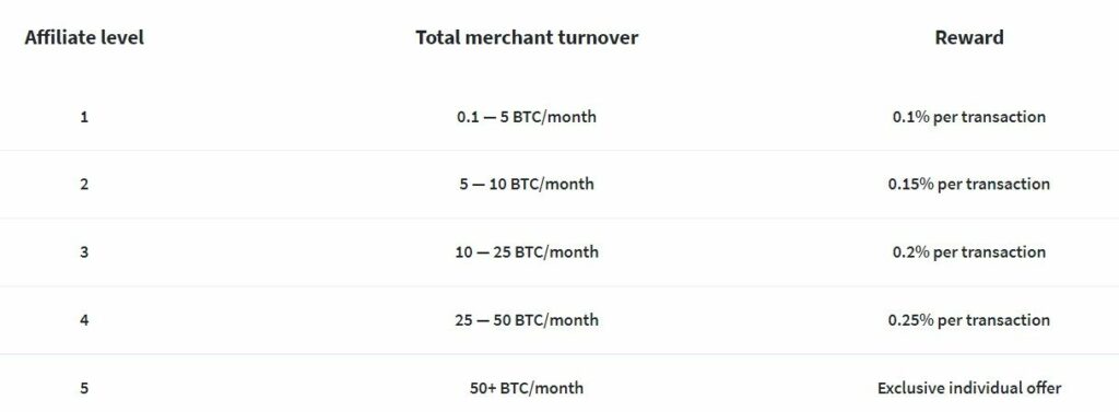 commission affiliation nowpayments