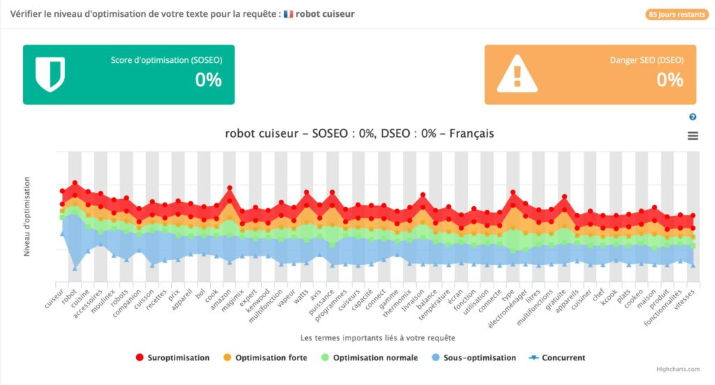 exemple score seo robot cuiseur