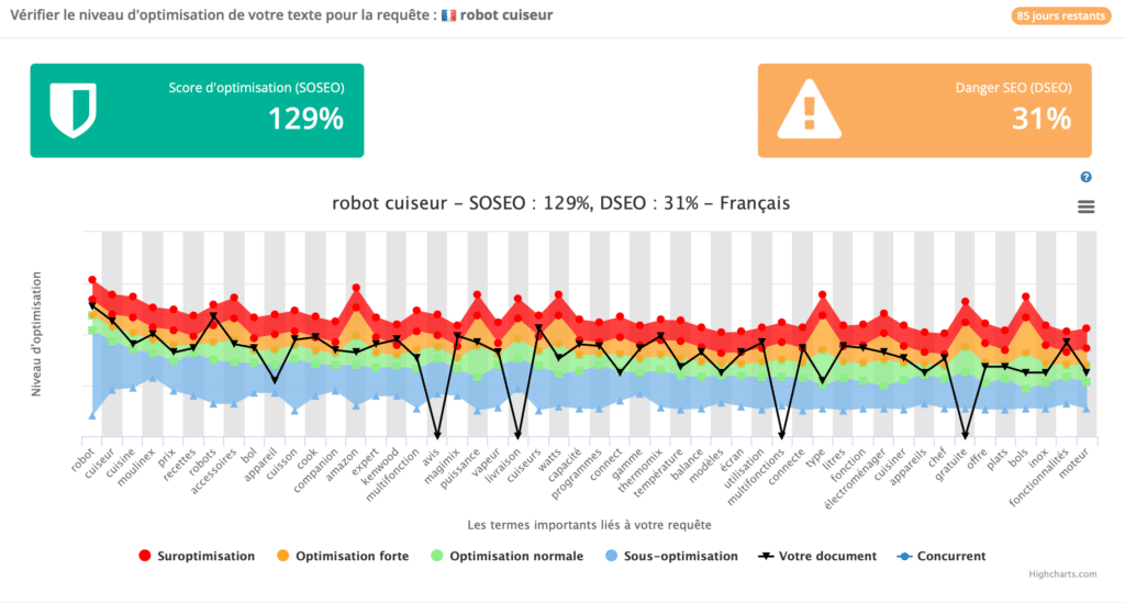 optimisation complete texte seo