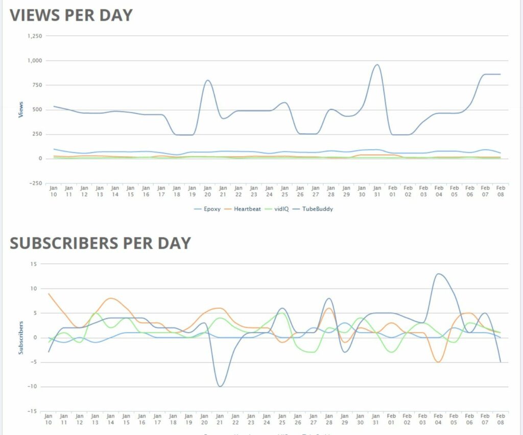 analyse concurrence tubebuddy