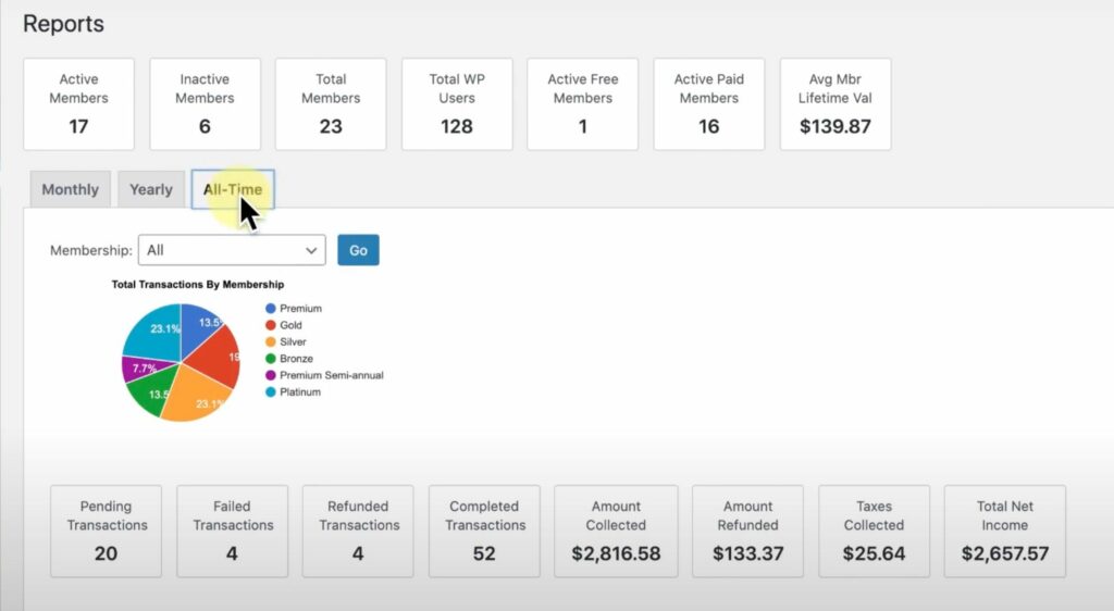 tableau de bord memberpress