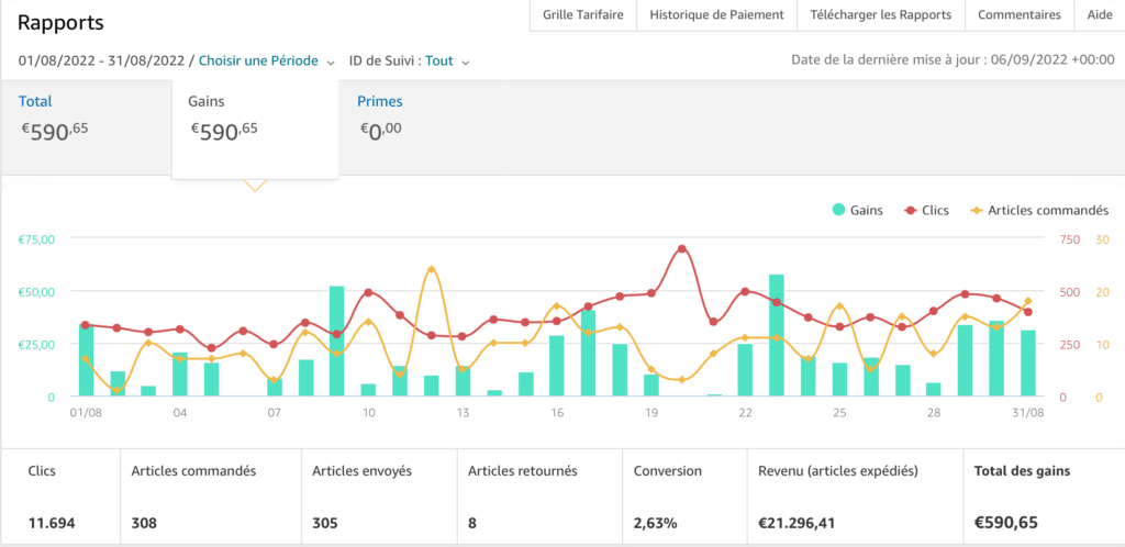 exemple affiliation amazon informatique