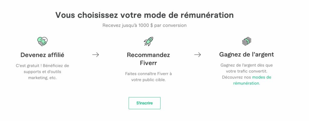 inscription affiliation fiverr