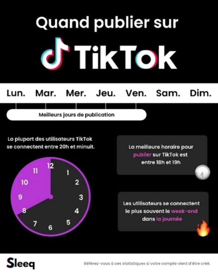 quand publier tiktok