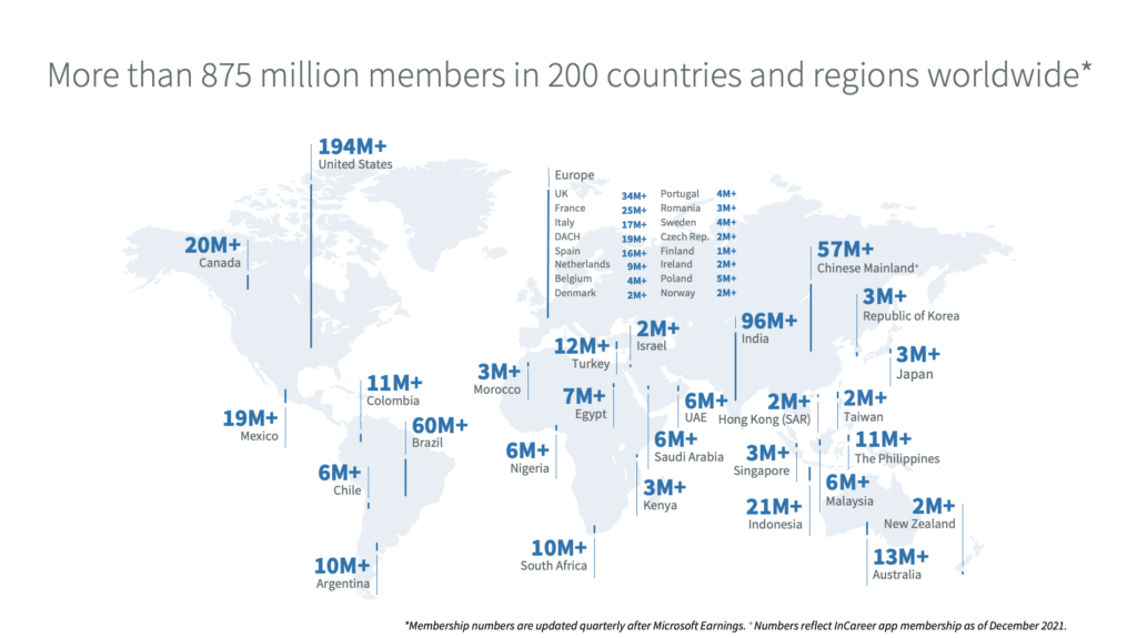 linkedin utilisateurs monde