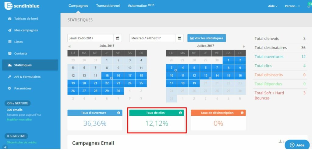 taux de clic emailing