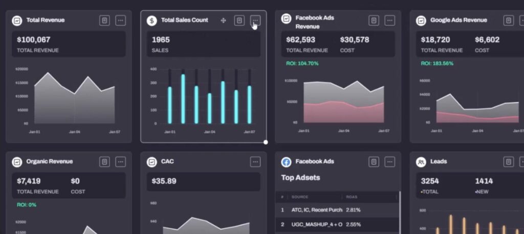 hyros dashboard personnalise