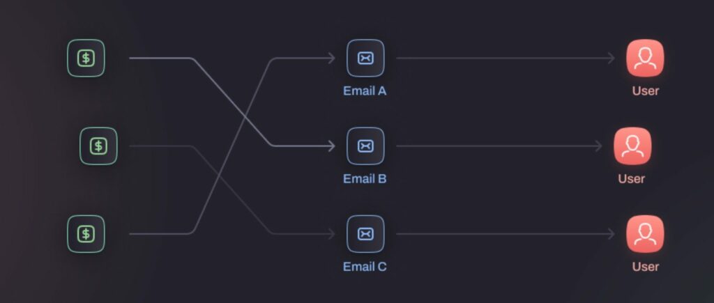 tracking email hyros