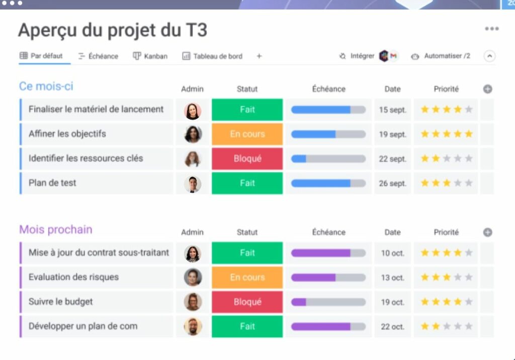 monday com tableau scrum