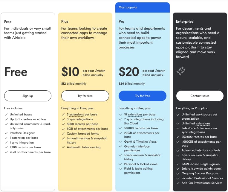 tarifs airtable