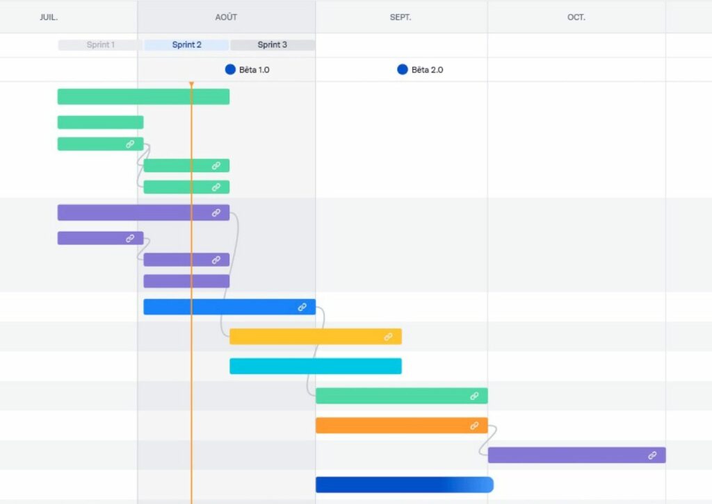 vue calendirer jira