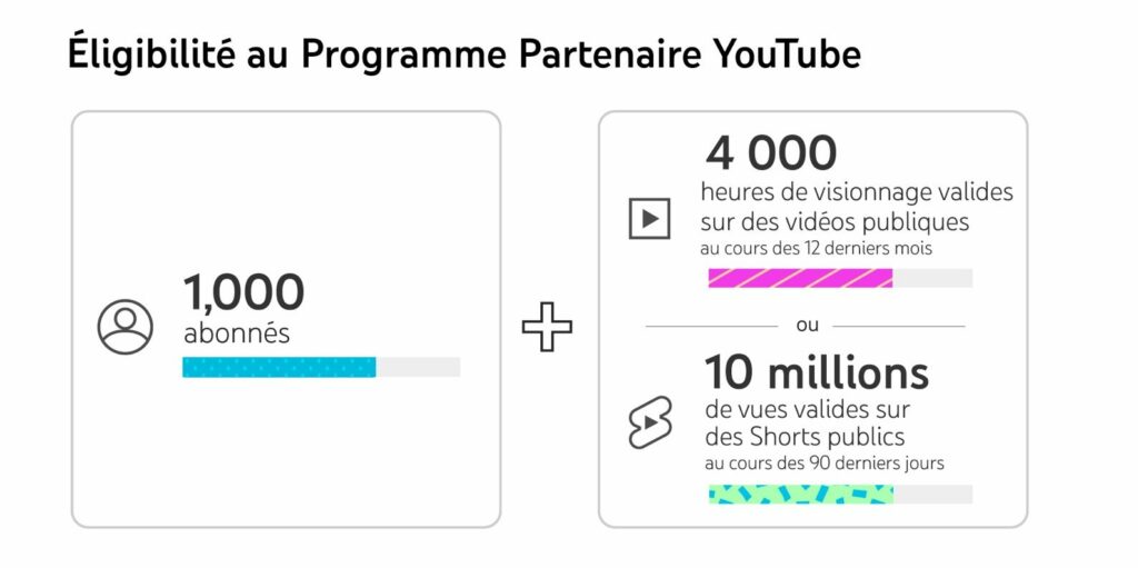 devenir partenaire youtube