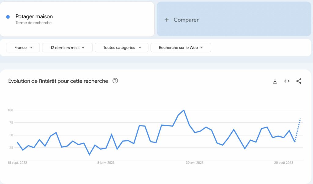 google trends