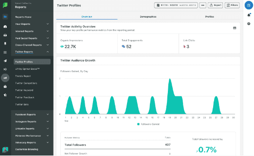 analyses sprout social