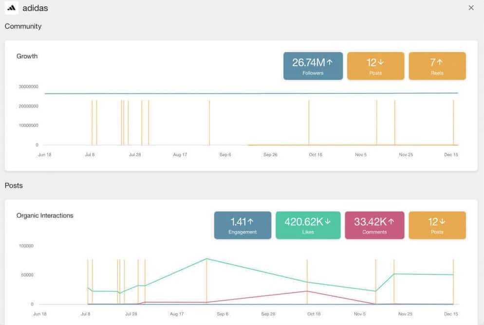 metricool analyse concurrence