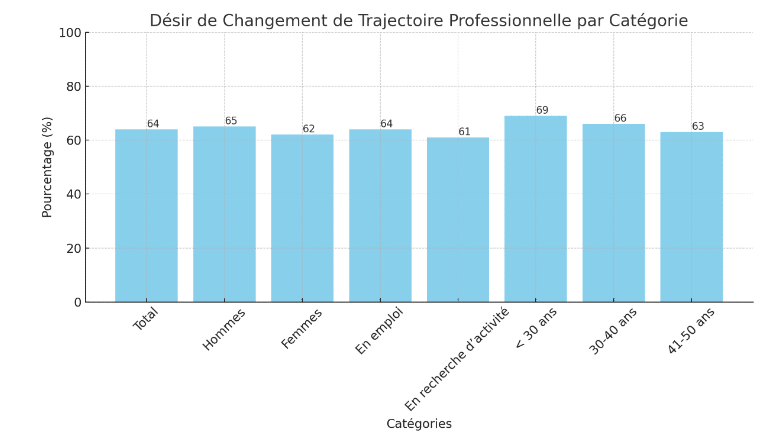 etude reconversion professionnelle 40 ans