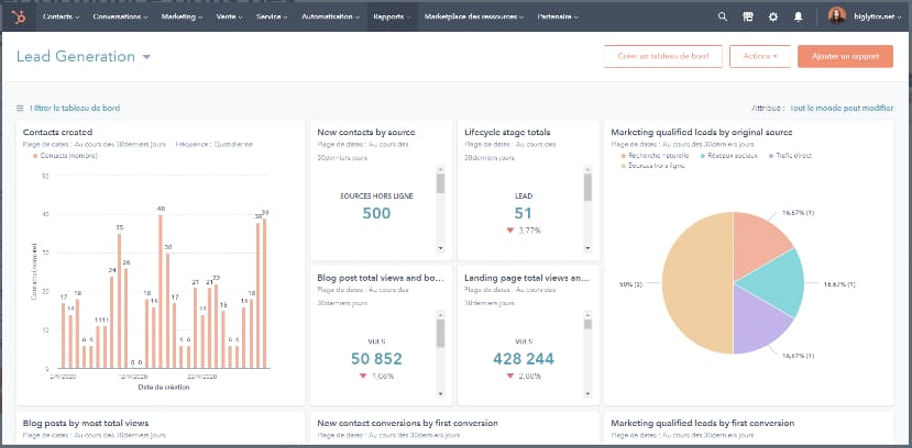 tableau de bord kpi hubspot