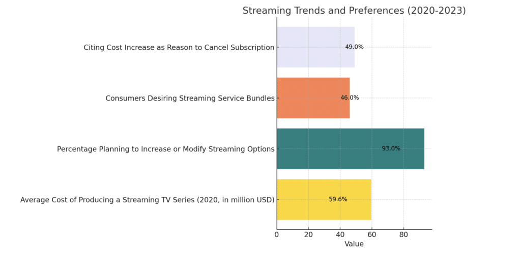 nouvelles tendances streaming