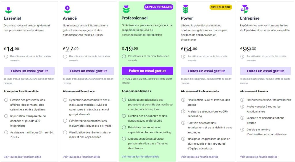 tarifs pipedrive