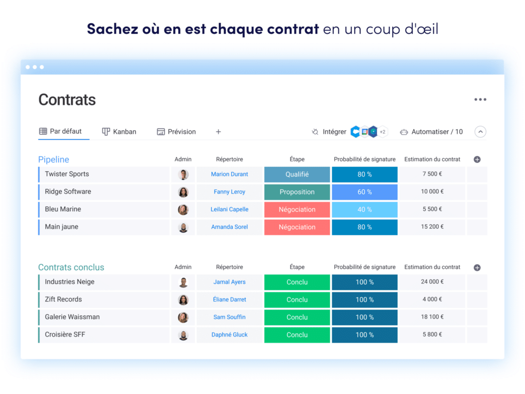 suivi crm monday