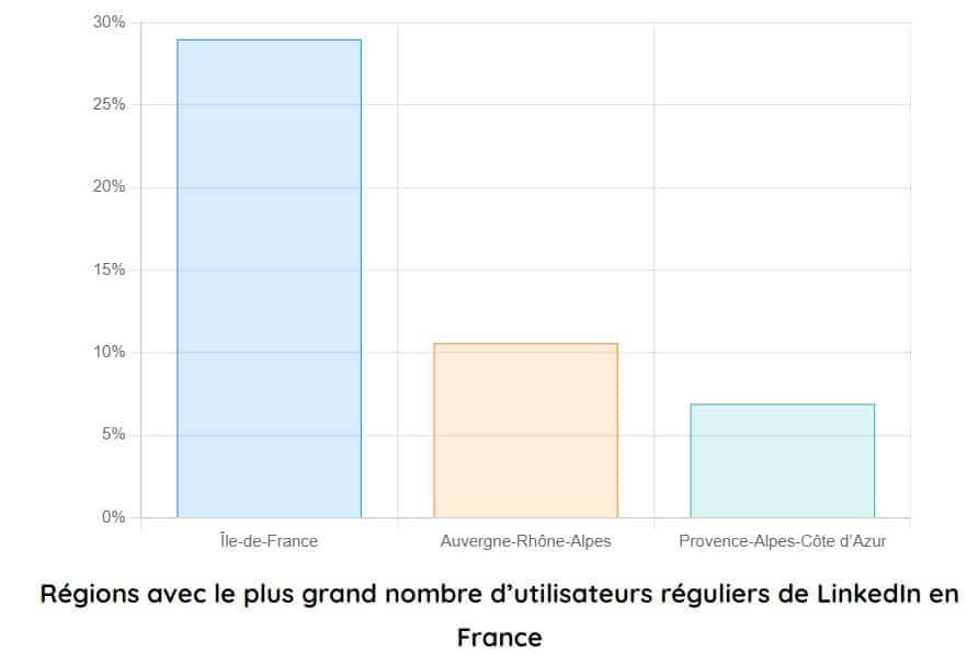 regions avec le plus dutilisateurs sur linkedin en france