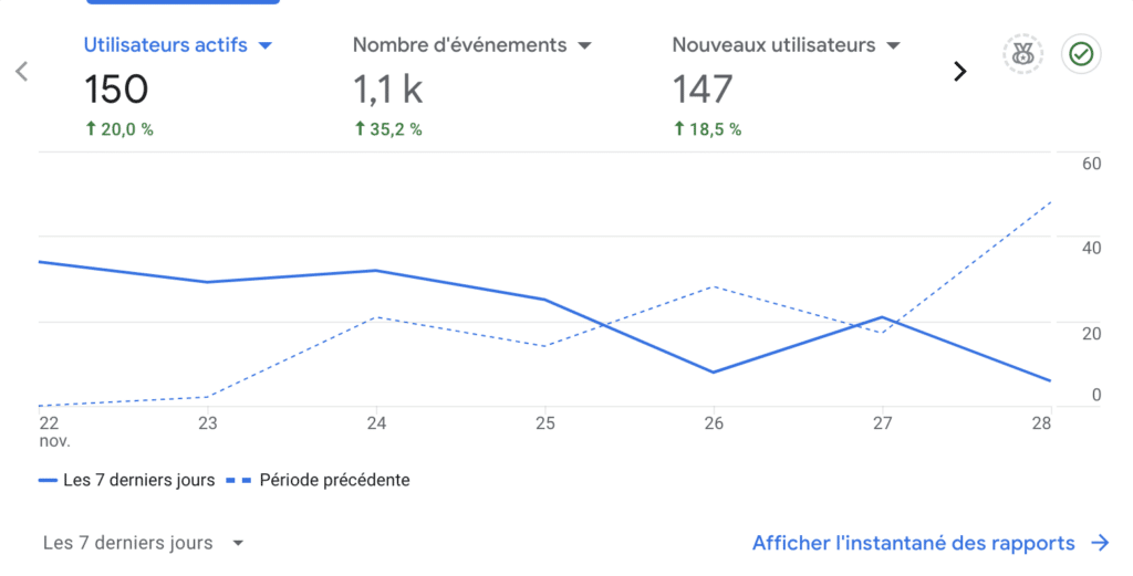 google analytics analyse contenu