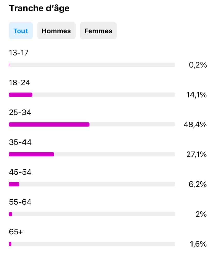 analyse audience instagram