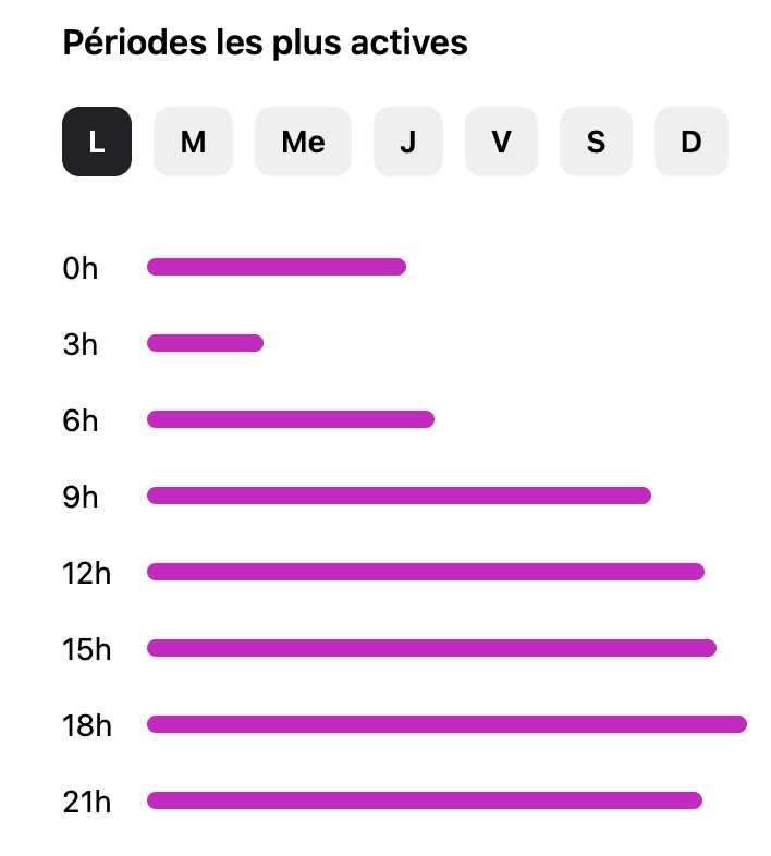 statistique compte instagram