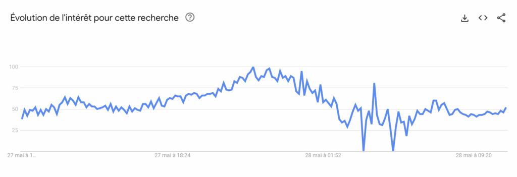 analyse affiliation google trend