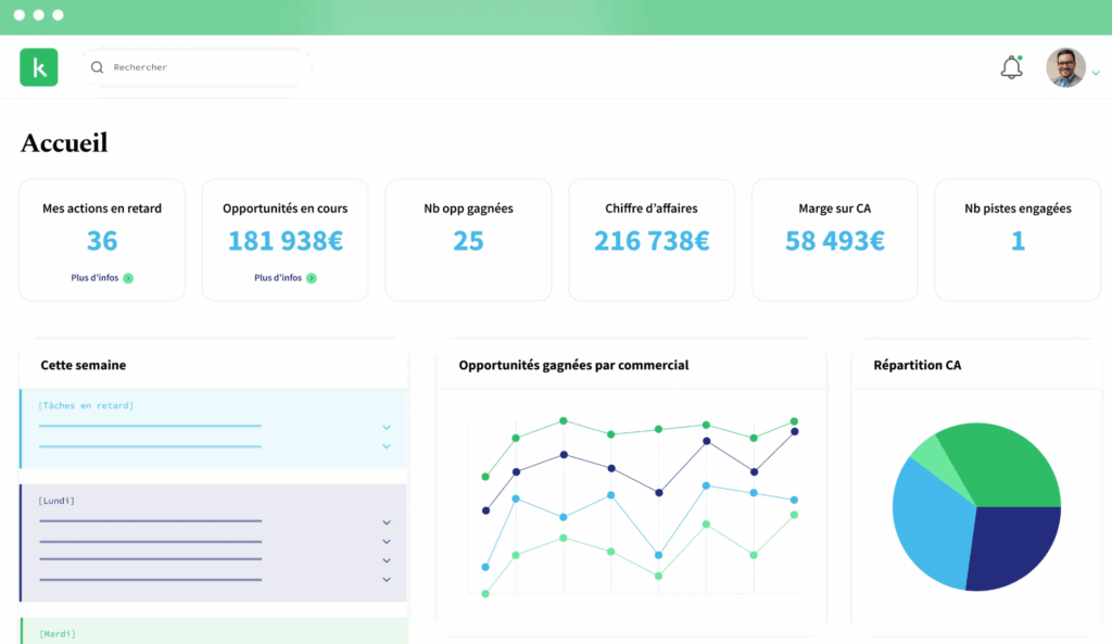 koban crm avis
