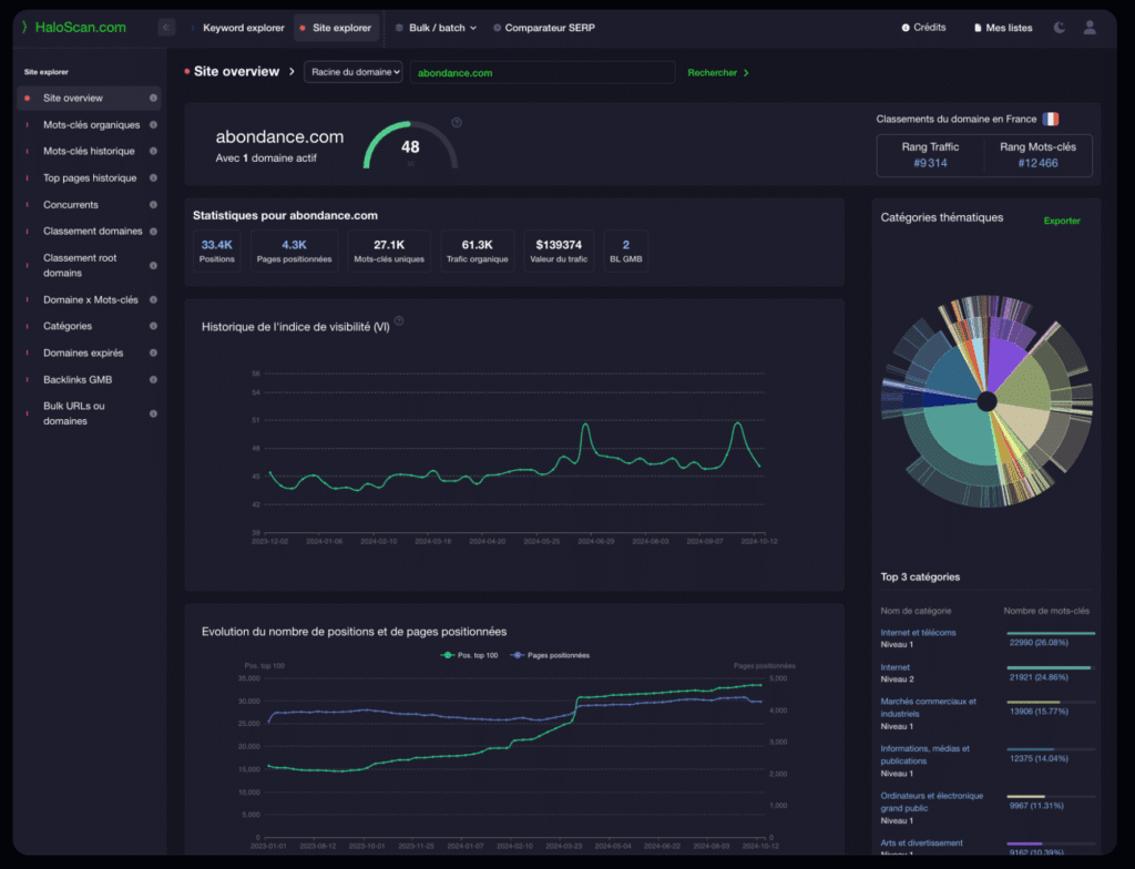 site explorer haloscan