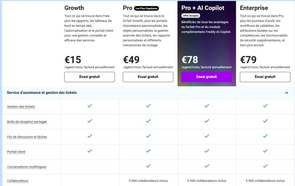 tarifs freshdesk