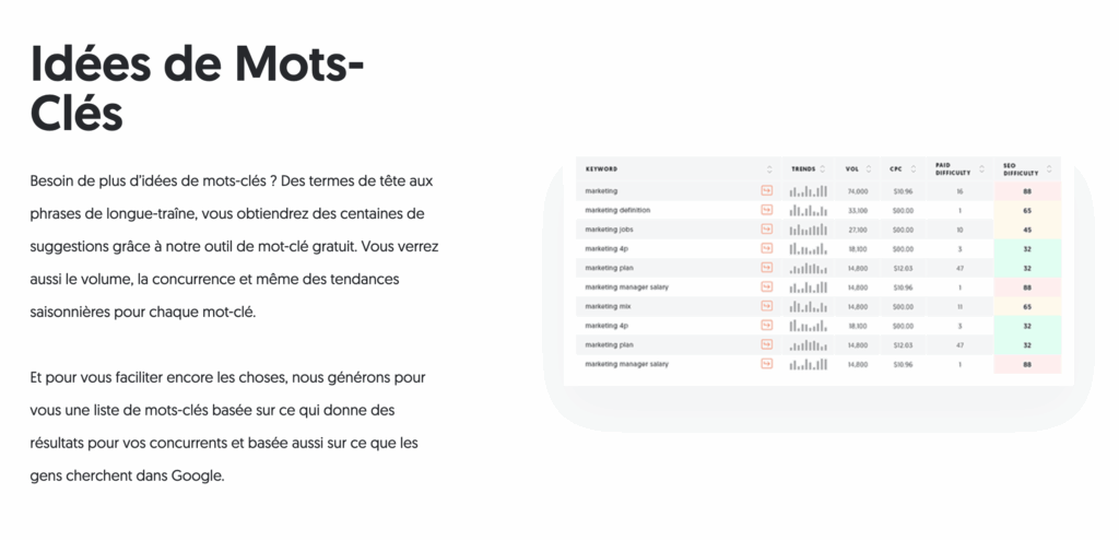 ubersuggest analyse seo
