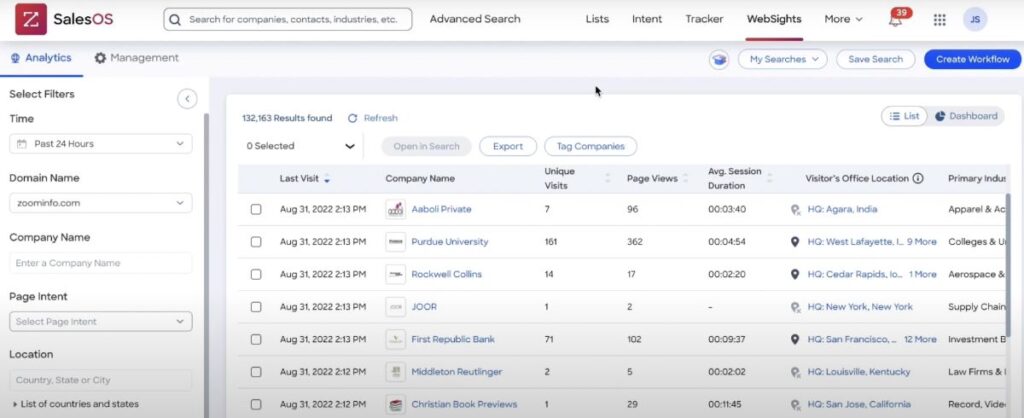 websights zoominfo